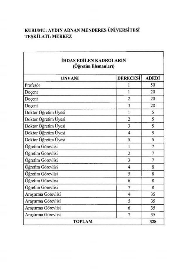 ADÜ’ye 328 yeni kadro