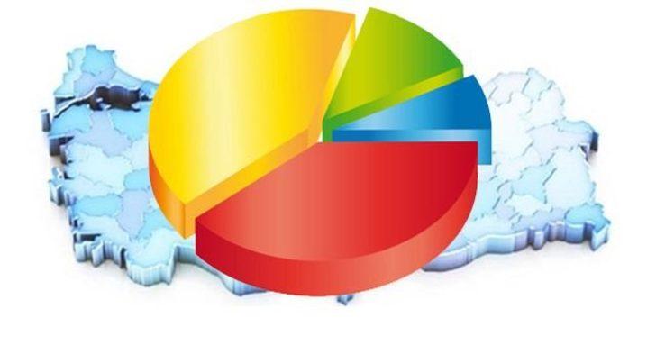 24 Haziran seçim sonuçları için son anket! İşte Muharrem İnce'nin oy oranı G3