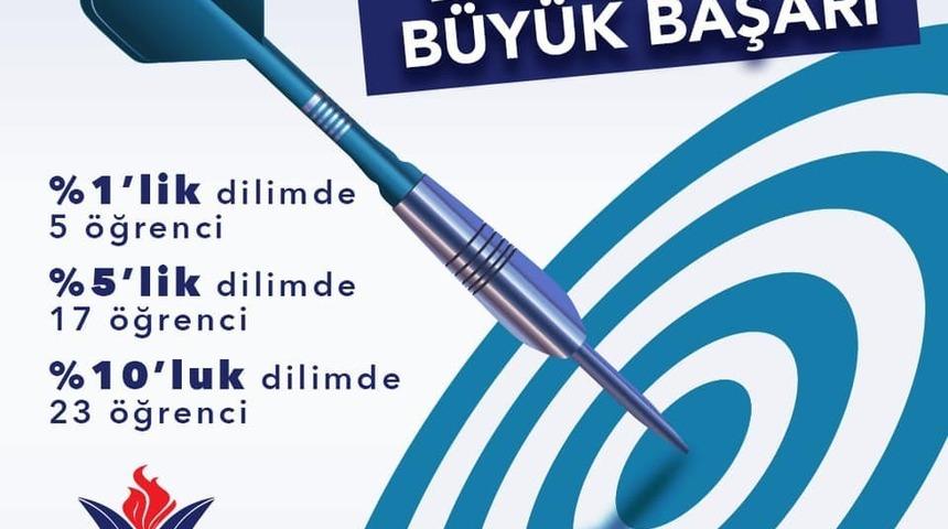 Aydın My Kolej’den LGS başarısı