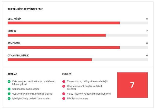 the Sinking City İnceleme Puanları
