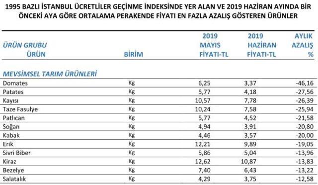 İTO