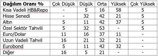 Fon yöneticileri için 3. çeyrekte anahtar gösterge enflasyon