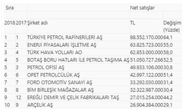 sirket-tablo