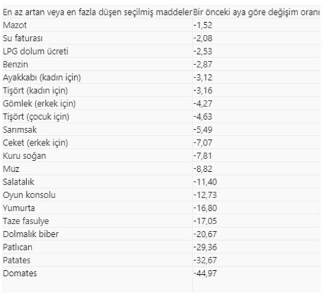 urun-tablo4