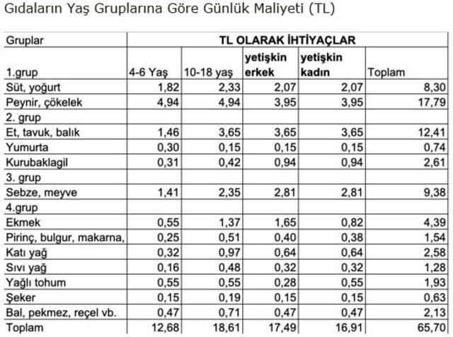 DÜZELTME - Bisam: Haziran’da açlık sınırı 1,971, yoksulluk sınırı 6,818 lira