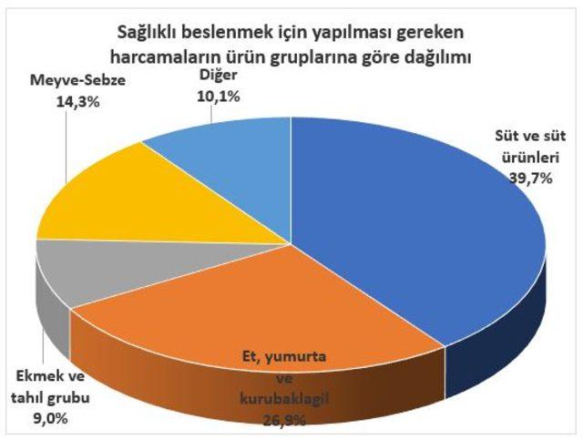 DÜZELTME - Bisam: Haziran’da açlık sınırı 1,971, yoksulluk sınırı 6,818 lira