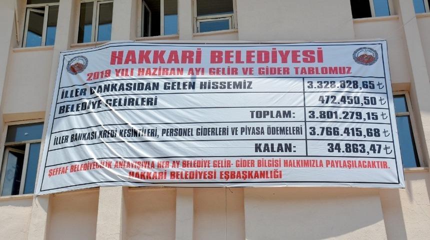 Hakkari Belediyesi haziran ayı gelir-giderlerini a&ccedil;ıkladı