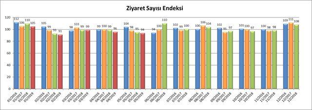 AVM Ciro Endeksi Mayıs’ta yüzde 23.1 arttı