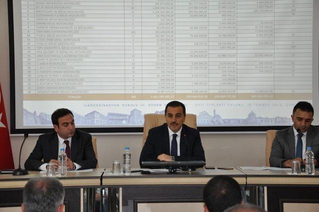 Kars’ta 2019 yılının 3’üncü Koordinasyon Kurulu toplantısı yapıldı