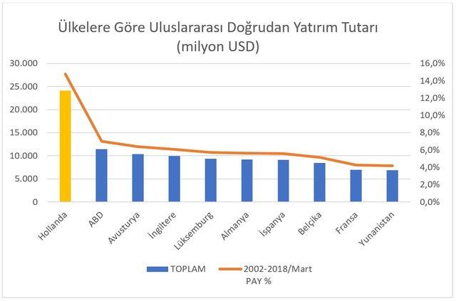Hollanda Türk İşadamları Derneği'nden Türkiye'ye yatırım seferberliği