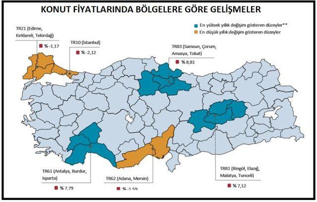 MB - Konut fiyatları Mayıs’ta yıllık reel yüzde 14.44 düştü