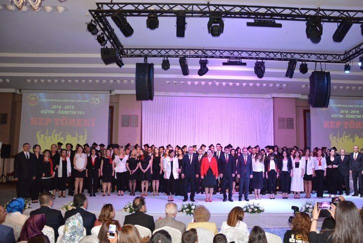 Gaziantep Kolej Vakfı Özel Liseleri’nden YKS’de bireysel ve kitlesel başarı G4