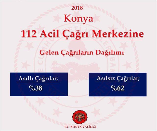 112 Acil Çağrı Merkezi'ne asılsız ihbara 2 bin 854 lira ceza