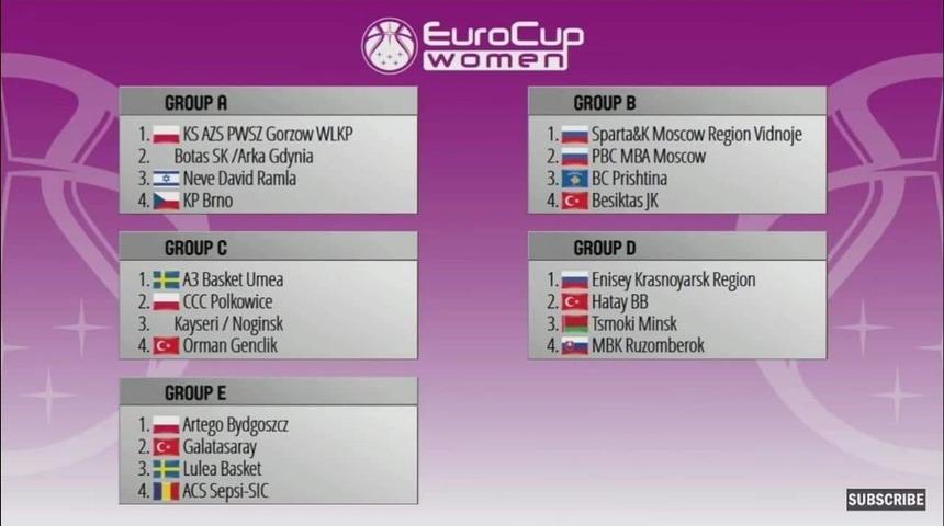 Bellona Kayseri Basketbol’un ön elemedeki rakibi belli oldu