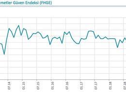 Finansal hizmetler güven endeksi Temmuz’da 10 puan düştü