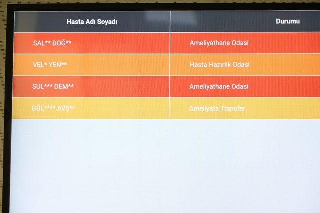 Ameliyathane takip sürecinde “RFID” teknolojisi