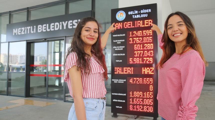 Mezitli Belediyesi gelir-gider tablosun halkın bilgisine sunuyor