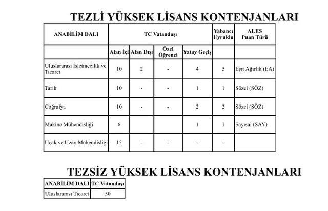 SAMÜ Lisansüstü Eğitim Enstitüsü ilk öğrencilerini alacak