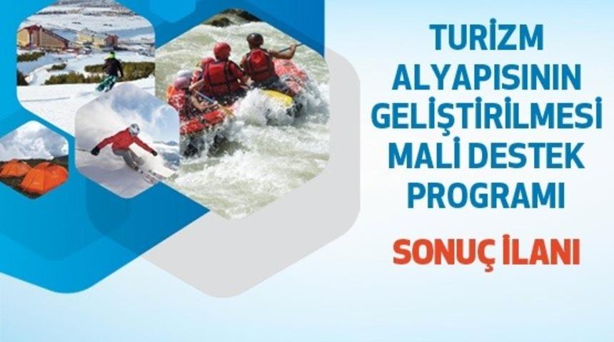 KUDAKA proje teklif çağrısı sonuçları açıklandı