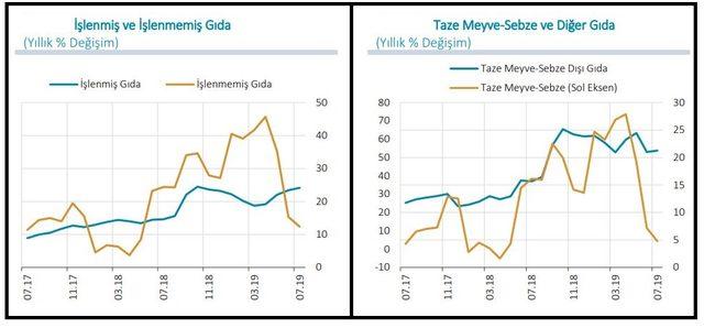 MB - Enflasyonda yükselişte vergi indirimlerinin sona ermesi etkili oldu (2)