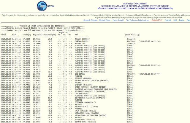 kandilli rasathanesi son depremler