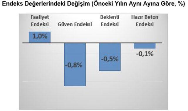 THBB/Işık: Faiz indirimi sonrasında inşaatta hareketlilik başlayacaktır