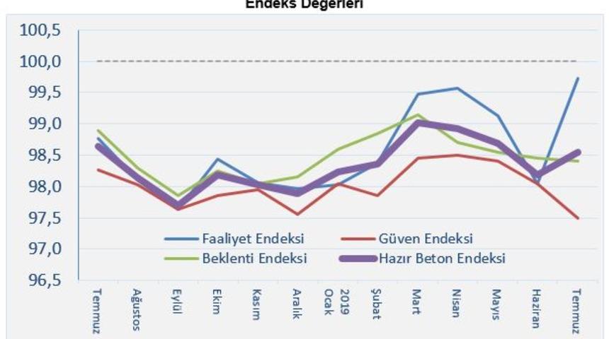 THBB/Işık: Faiz indirimi sonrasında inşaatta hareketlilik başlayacaktır