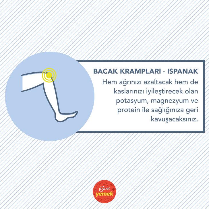 Ağrılarınızı Dindirecek 7 Yiyecek G3