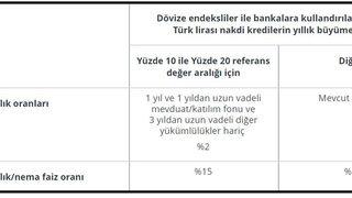 MB zorunlu karşılıklara uygulanan faizleri değiştirdi
