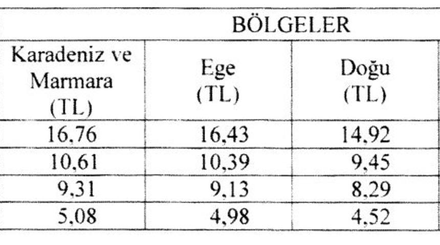 RG - Sözleşme dışı üretilen tütünler açık artırmayla satılacak