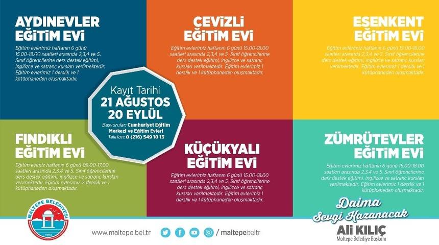 Maltepe&rsquo;de eğitim evlerinde dopdolu kurslar