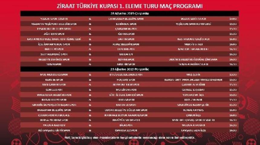 Ziraat Türkiye Kupası'nda maç programı açıklandı