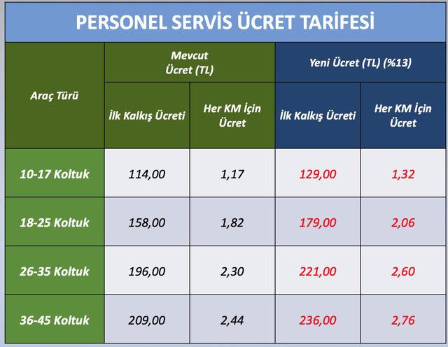 servis-tablo