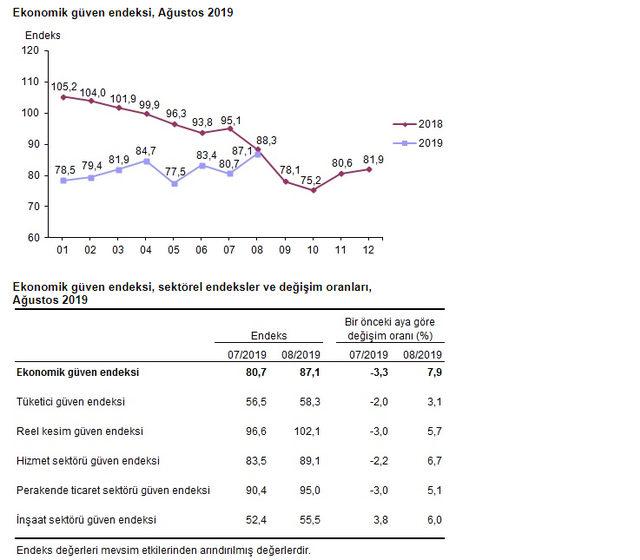 ekonomi-guven-endeksi