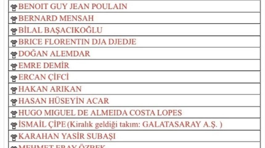 Kayserispor&rsquo;da yeni transferlerin lisansı &ccedil;ıktı