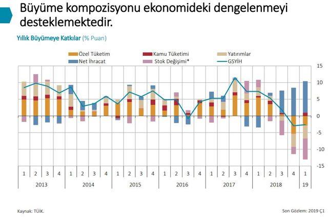 MB/Uysal: Enflasyon görünümündeki iyileşme devam ediyor