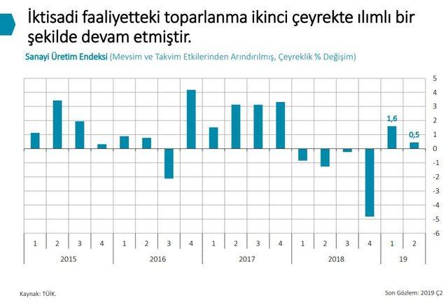 MB/Uysal: Enflasyon görünümündeki iyileşme devam ediyor