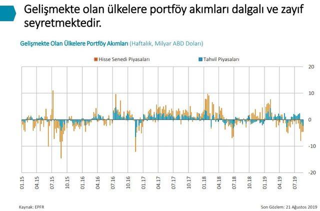 MB/Uysal: Enflasyon görünümündeki iyileşme devam ediyor