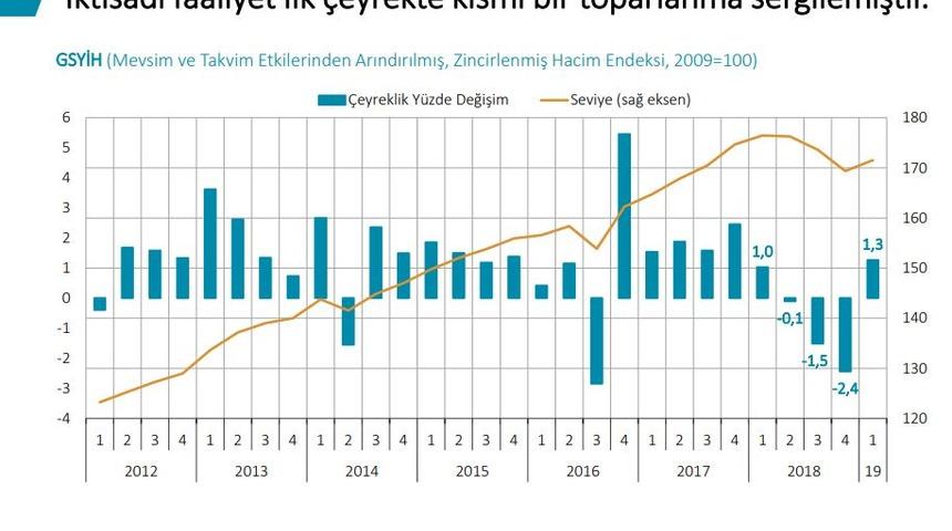 MB/Uysal: Enflasyon görünümündeki iyileşme devam ediyor