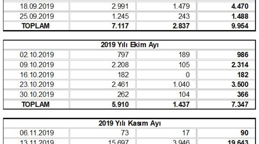 Hazine üç ayda 30.7 milyar liralık iç borçlanma yapacak