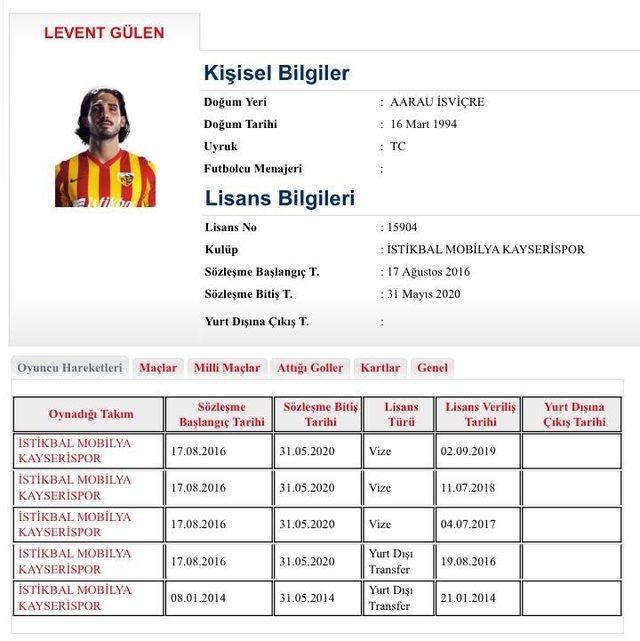 Kayserispor Levent’e lisans çıkardı