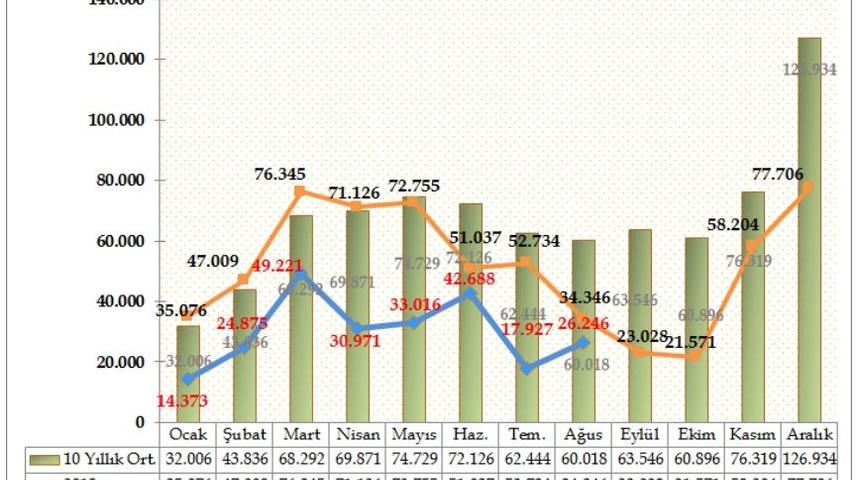 ODD - Otomobil ve hafif ticari araç pazarı 8 ayda yüzde 46 daraldı