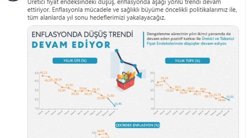 Bakan Albayrak: Yılsonu hedeflerimizi yakalayacağız