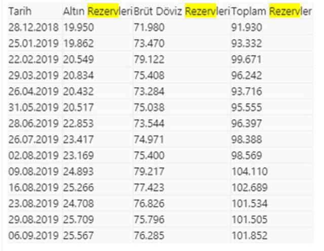 rezerv-icine