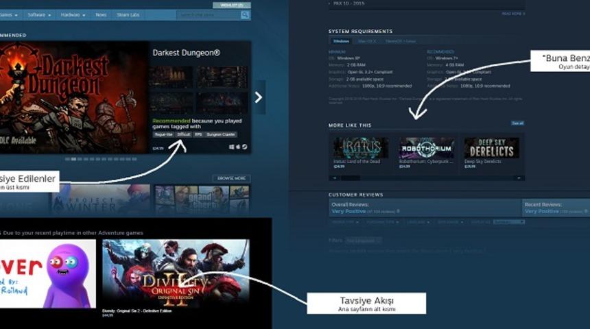 Steam, Oyun &Ouml;nerme Sistemini Geliştirdi
