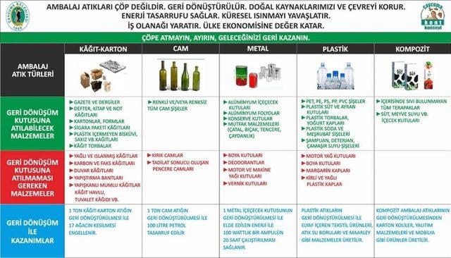 Çaycuma Kent Konseyinden geri dönüşüme destek