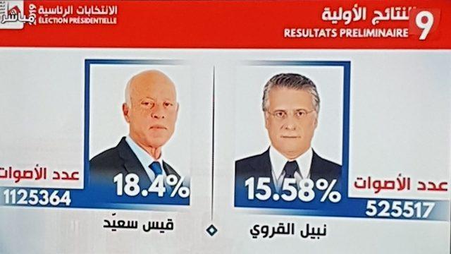 Tunus Cumhurbaşkanlığı seçimlerinin resmi sonuçları açıklandı