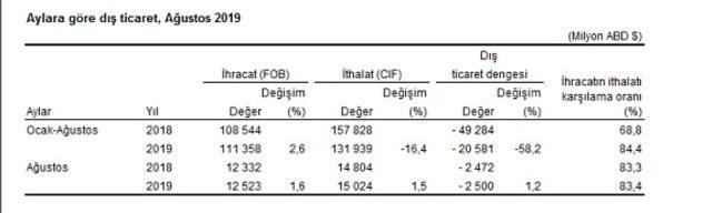 ticaret-tablo