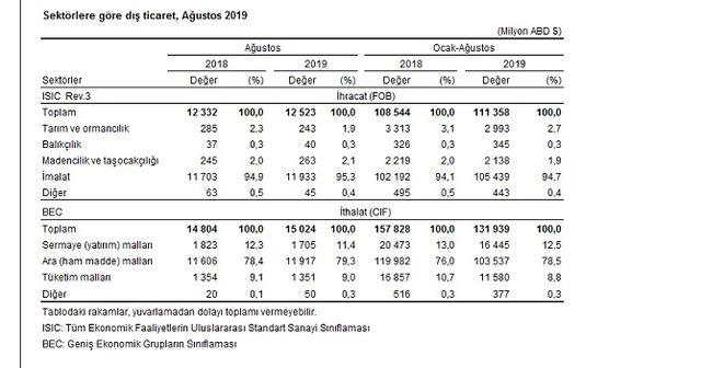 ticaret-tablo1