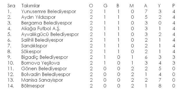 BAL 8. Grup’ta haftanın görünümü